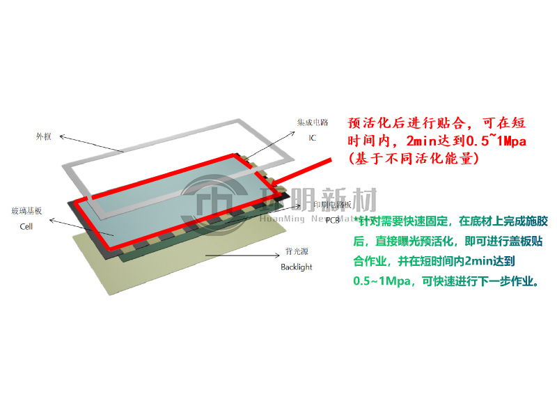 WBS延時固化膠黏劑—應(yīng)用場景